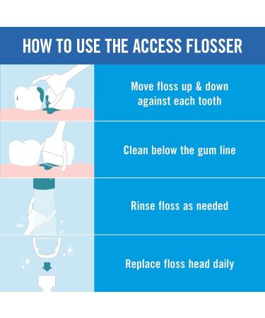 Listerine Ultraclean Access Flosser Starter Kit de d marrage + 3 recharges la menthe (28 ct) - Buy Online on GoSupps.com