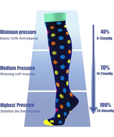 Saniripple Women's Compression Socks 20-30 mmHg (3 Pairs) - Knee High Support Socks in Black Colorful - Size L-XL - Buy Online on GoSupps.com