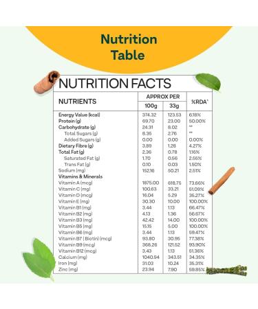 Protein & Herbs for Women - Multivitamins with Curcumin Shatavari & Tulsi for Metabolism Hormonal Balance & Skin Health - 2.2 lbs Vanilla Almond | Soy Free Gluten Free Non-GMO - Buy Online on GoSupps.com