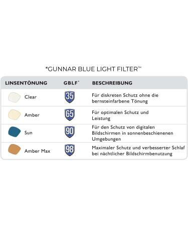 Gunnar Gaming Glasses - Intercept Onyx Frame Amber Lenses | 65% Blue Light & 100% UV Protection | Strength +3.0 - Reduce Eye Strain  - Buy Online on GoSupps.com