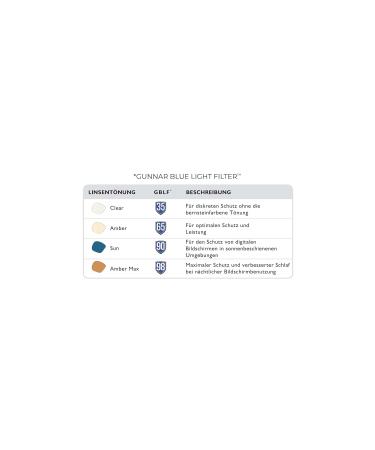 Gunnar Gaming Glasses Intercept - Onyx Frame Amber Lenses 65% Blue Light Protection 100% UV Protection +1.5 Strength - Premium Eye Care for Gamers - Buy Online on GoSupps.com