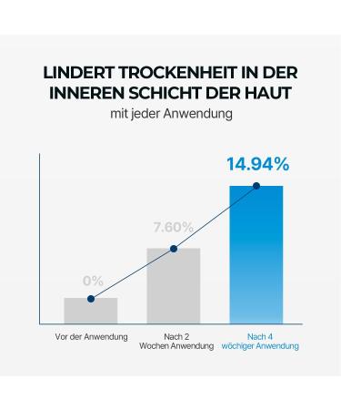 Celleco Co Ltd TORRIDEN DIVEIN low molecular weight hyaluron serum 50 ml with 2 free samples Korean antiaging hyaluron skin care for all skin types Clean & Vegan Beauty free from alcohol and perfume 54 ml 1er Pack - Buy Online on GoSupps.com
