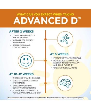 Purity Products Dr. Cannell's Advanced D | Vitamin D3 Super Formula with K2, Zinc, Magnesium & More | 60 Vegetarian Capsules - Buy Online on GoSupps.com