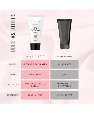 Makartt 50ML Poly Nail Gel Builder Gel - White Pink Nude Clear Rosy Gel for Nail Extensions - Technician Starter DIY Salon Design - Puce 333 - Buy Online on GoSupps.com