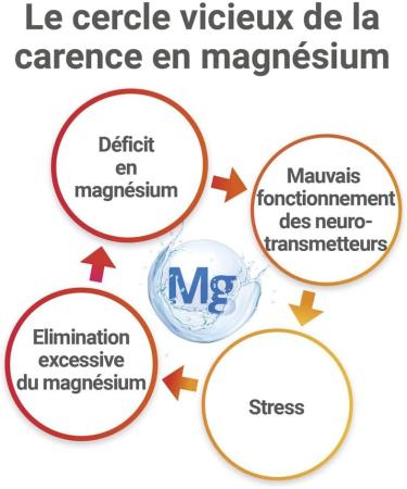 Mag 2 Cramp - Marine Magnesium Prevents Involuntary Muscle Contractions Muscle Fatigue 1 Month Treatment 30 Units (Pack of 2) - Buy Online on GoSupps.com