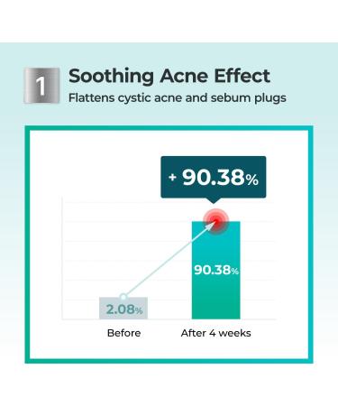numbuzin No.1+ Pantothenic B5 Active Drying Powder - Acne Spot Treatment with Niacinamide & Madecassoside | Oil Control & Cystic Acne Relief | Korean Skincare - 0.24 oz - Buy Online on GoSupps.com