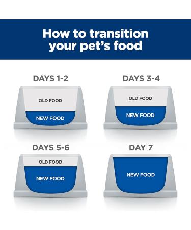 Hill's Prescription Diet Derm Complete Dry Dog Food 6.5 lb - Veterinary Diet for Skin & Food Sensitivities - Buy Online on GoSupps.com
