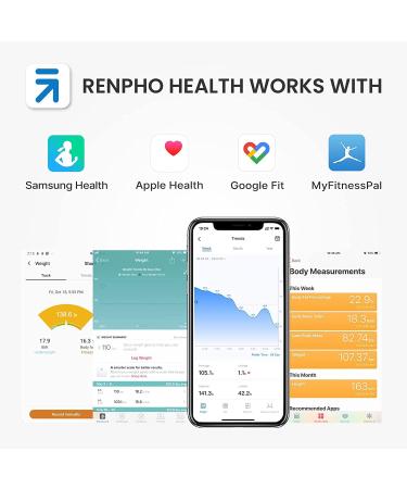 RENPHO Rechargeable Smart Scale - Digital Weight & Body Fat Monitor with Bluetooth Sync - 396 lbs Capacity - Buy Online on GoSupps.com