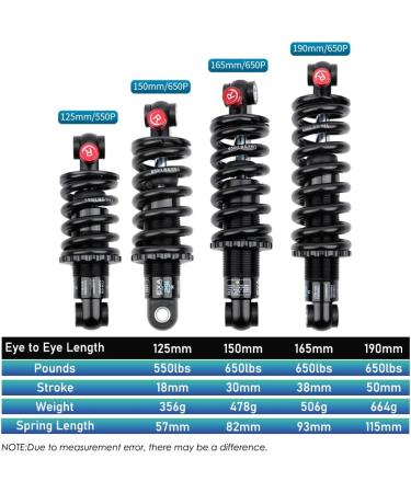JFOYH Coil+Oil Shock Absorber: Rear Shocks for MTB/E-Bike - 165MM 650LBS - Buy Online on GoSupps.com