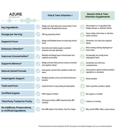 Kids & Teen Attention Liquid Herbal Supplement Extreme Focus Formula with Ginkgo Gotu Kola Licorice & Rhodiola -Natural Brain Support & Concentration* - Buy Online on GoSupps.com