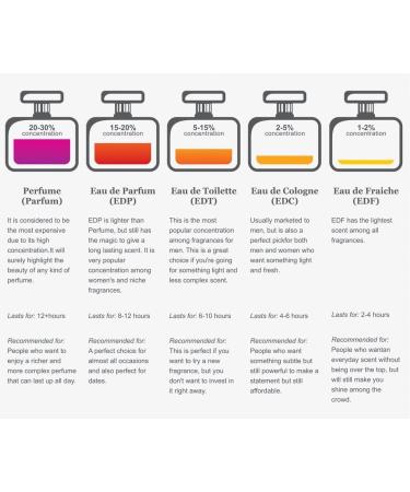 PICKN BUY Fragrance Gift Bundle - Item Include: 30 ML La Vie Est Belle Perfume 1 Pack - 5ML Empty Travel Atomizer & Travel Pouch for Perfume 1 Fl Oz (Pack of 1) La Vie Est Belle Perfume Bundle - Buy Online on GoSupps.com