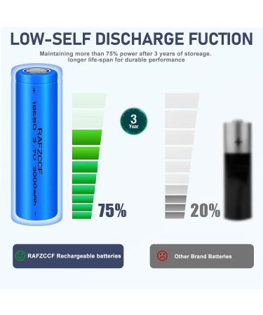 Buy 18650 Rechargeable Battery 4-Pack - 3000mAh Pre-Charged 3.7V for Flashlights Headlamps Shavers & Fans - International Shipping Available - Buy Online on GoSupps.com