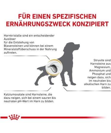 Royal Canin Urinary Dog Food 2 kg Variety 1 g (Pack of 2000) - Buy Online on GoSupps.com