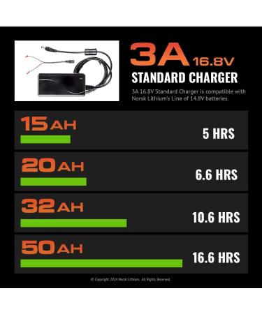 14.8V 50AH Battery with 3A Charger Kit | Optimal Live Imaging Power | Fits Most Shuttles | Buy Now - Buy Online on GoSupps.com