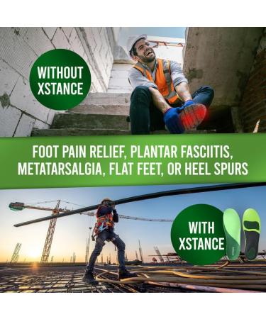 Insoles for Shoes & Work Boots | Arch Support & Plantar Fasciitis Relief | Orthotic Inserts for Men & Women | Anti-Fatigue | Comfort for 200+ lbs - Buy Online on GoSupps.com