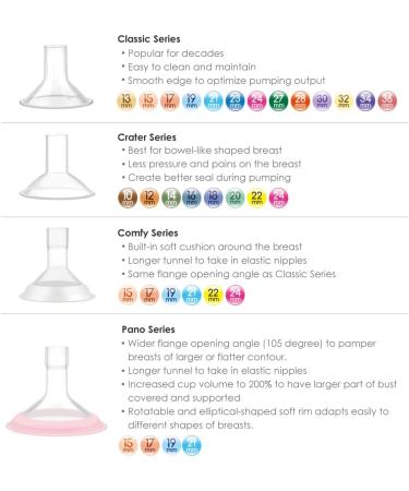 Maymom Myfit 30mm Shields for Medela Breast Pump - Compatible with Personalfit Freestyle Harmony Maxi Flex Connectors - 2 Pack - Buy Online on GoSupps.com