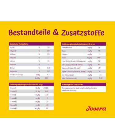 Josera Miniwell Dog Food for Small Breeds | Super Premium 5-Pack (5 x 900g) | Extra Tolerable Poultry Recipe | Adult Dog Nutrition - Buy Online on GoSupps.com