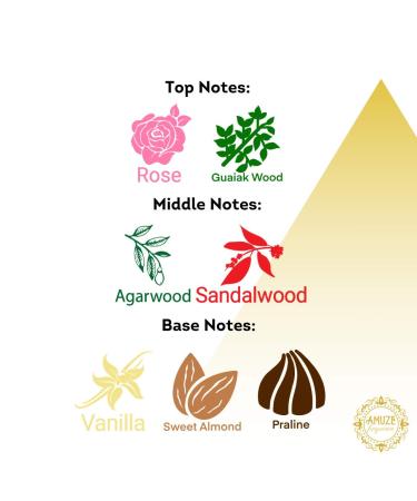 Oud Bouquet 12 ml - METAL | Premium Perfume Oil | Attar Oil | Alcohol-Free | Vegan & Cruelty-Free Oud Bouquet - METAL 25000 Count (Pack of 4) - Buy Online on GoSupps.com