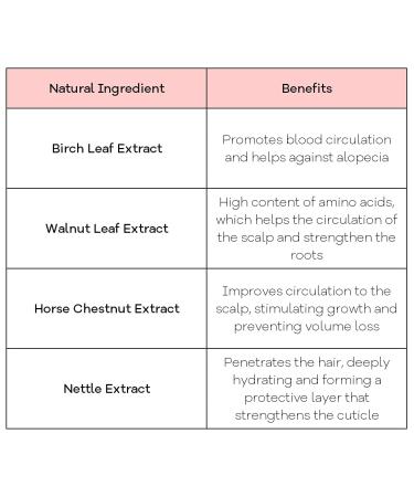 Dr. Carpman Volume Enhancing Anti Hair Loss Lotion - 8 fl. oz. - Hair Care with Natural Extracts for Strengthening & Growth - Buy Online on GoSupps.com