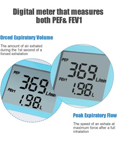 Portable Digital Peak Flow Meter Spirometer for Adult & Kids - Home Medical Device for Asthma - PEF & FEV1 Monitoring - Buy Online on GoSupps.com