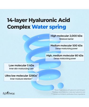 ISNTREE Ultra-Low Molecular Hyaluronic Acid Toner 300ml, 10.14 fl.oz | Korean Skincare | Quick Absorbing | Deep Hydration & Skin Smoothing | Vegan & Fragrance-Free - Buy Online on GoSupps.com