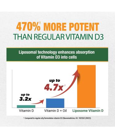 LABO Nutrition Liposomal Vitamin D3, High Potency Vegan-Sourced for Optimal Absorption, Sustained Release, 470% Bioavailable, Boost Immunity, Bone & Brain Health, 240 Days Supply, Non-GMO, Gluten Free - Buy Online on GoSupps.com
