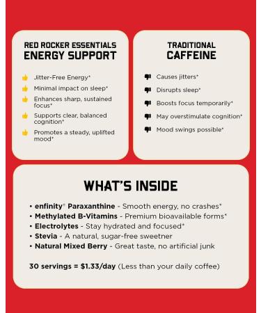 Red Rocker Essentials Energy Support Powder - enFinity Paraxanthine 200mg with Methylated B12 & B-Complex - Smooth Energy No Crash - Mixed Berry - 30 Servings - Buy Online on GoSupps.com