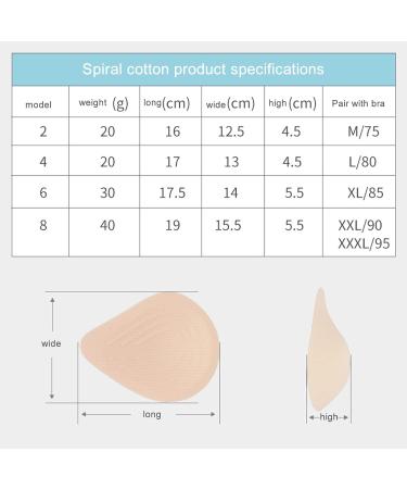 Premium Spiral-Shaped Polyurethane Breast Prosthesis for Mastectomy Support - Right L - Buy Online on GoSupps.com