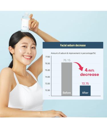 ROUND LAB Dokdo Toner/Exfoliant Hydratant Tonique de type aqueux (100 ml) Sans parfum. 182 ml (Lot de 1) - Buy Online on GoSupps.com