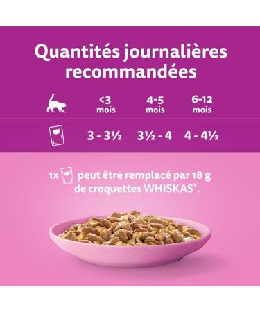 WHISKAS Kitten Meal 48 Fresh Sachets (Pack of 4 Packs 12 x 85g) Poultry Feasts (4 Varieties) Junior Cat Food in Jelly - Buy Online on GoSupps.com