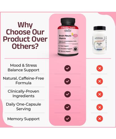 Brain Neuro Matrix Memory & Focus Nootropic with Ginkgo Biloba & Huperzine A Caffeine-Free Vegan Brain Supplement for Clarity Focus & Mood 90 Capsules (3-Month Supply) - Buy Online on GoSupps.com