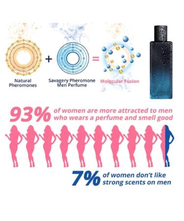 Fixmit Men's Vanguard Pheromone Fragrance Pheromone Cologne for Men Attract Women Long Lasting Pheromone Perfume Spray for Men (1Pcs-A) - Buy Online on GoSupps.com