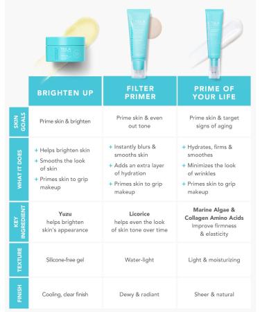 TULA Skin Care Face Filter Primer - Blurring & Moisturizing Hydrating Makeup Base - Supersize 2.02 fl oz Evens Skin Tone & Redness - Magic Hour Medium/Deep - Buy Online on GoSupps.com