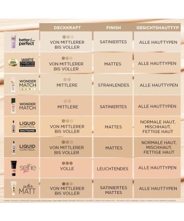 Eveline Cosmetics Better Than Perfect radiant foundation hyaluronic acid plant collagen & squalane for hydrated radiant skin - Buy Online on GoSupps.com