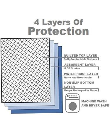 Washable Reusable Underpads 36x54 Waterproof Absorbent Incontinence Bed Pad - 3 Pack Large Underpad with 4-Layer Protection - For Beds, Sofa, and Mattress - Adults, Seniors, Kids, Pets - Buy Online on GoSupps.com