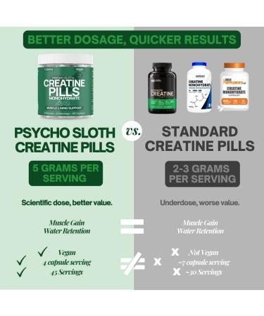 Creatine Monohydrate Pills - 5G, 180 Capsules Muscle Builder for Pre/Post-Workout | Vegan, Micronized, Instantized for Women and Men - Buy Online on GoSupps.com