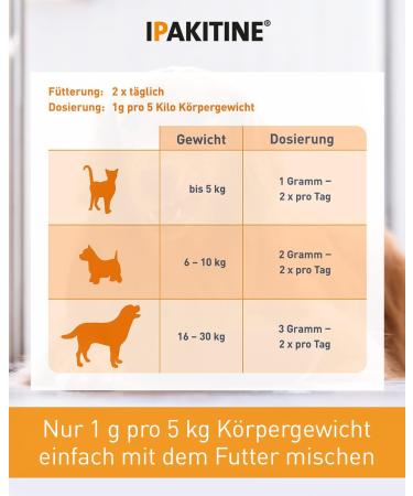 Vetoquinol Ipakitine Powder 300g - Renal Health Supplement for Cats & Dogs - Fast International Shipping - Buy Online on GoSupps.com