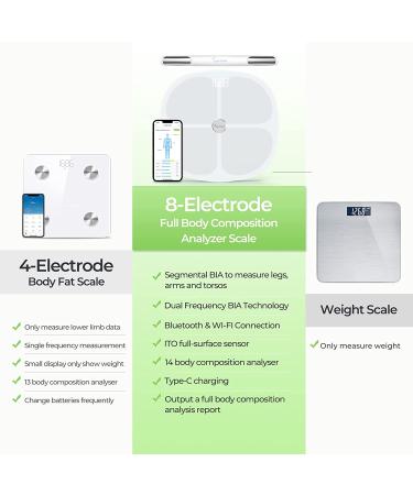 Sportneer Smart Full Body Composition Analyzer Scale - Rechargeable Dual Frequency BIA Monitor for BMI, Body Fat, Muscle Mass - Bluetooth/WiFi Enabled - Buy Online on GoSupps.com