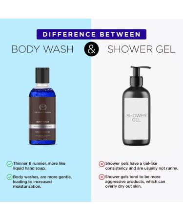 The Man Company Body Wash With Patchouli & Sea Saltsoap Free Shower Gel For Deep Moisturization & Smooth Skinsls & Paraben-Free - 250 Ml - Buy Online on GoSupps.com