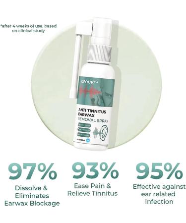 Anti Tinnitus Earwax Removal Spray - 2pcs Earwax Dissolving & Cochlear Blockage Remover - Buy Online on GoSupps.com