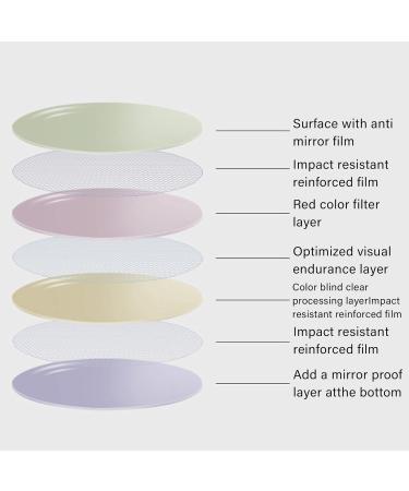 Red Green Color Blind Glasses - Ultra-Light Silver Black Frame for Color Correction | Hinge Protection for Color Weakness - Buy Online on GoSupps.com