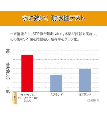 KOSE SUNCUT Perfect UV Essence 60g - Fragrance-Free | SPF Protection | Sunscreen - Buy Online on GoSupps.com