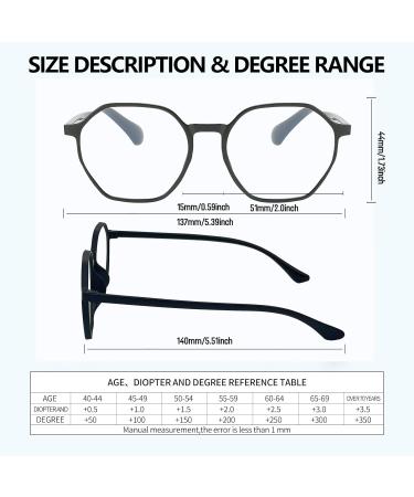 KaeoISFU Polygon Reading Glasses for Men & Women - Anti-Blue Light Classic Round 1.5 Diopters Reduce Eye Fatigue - Buy Online on GoSupps.com