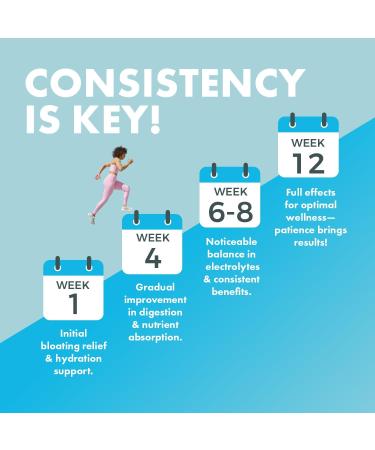 Yes You Can! Natural Water Lipo Pills - Diuretic Cleanse with Electrolytes & Vitamins - Helps with Water Retention - Gluten-Free 21 Capsules Per Bottle - Buy Online on GoSupps.com