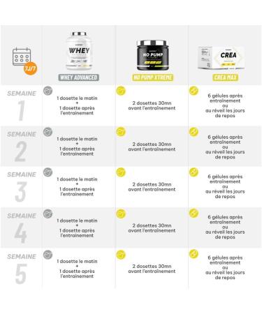 Superset Nutrition Confirmed program for lean muscle gain 100 Whey Protein Advanced 2kg Banana Split No Pump Xtreme Cr a Max - Buy Online on GoSupps.com