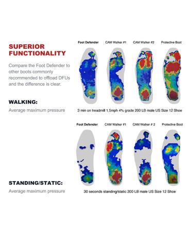 Small Protective Boot for Diabetic Foot Ulcers - Pressure Offloading for Faster Healing | International Shipping Available - Buy Online on GoSupps.com