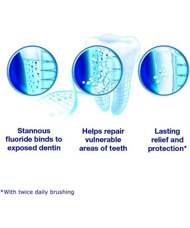 Sensodyne Repair & Protect Extra Fresh Toothpaste 3.4 oz - 5 ct | Best International Shipping - Buy Online on GoSupps.com