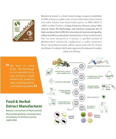 10x Halal Musang Durian Extract Powder 100g Made From 100% Pure Fruit Pulp. Perfect For Home-Based Chef & Cooks For Cakes - Buy Online on GoSupps.com