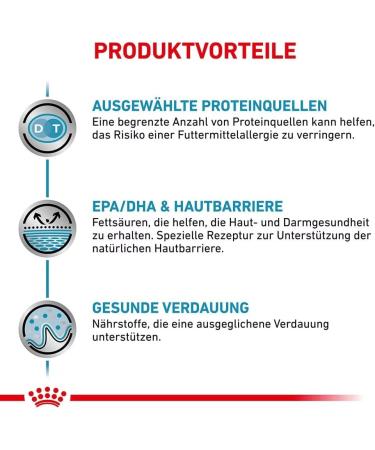 Royal Canin Sensitivity Control Ente - Buy Online on GoSupps.com