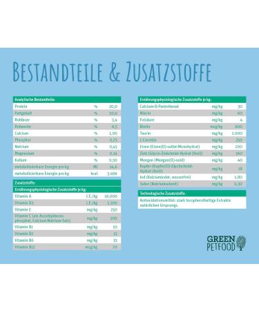 Green Petfood Insectdog Sensitive 10 kg - Sustainable Insect Protein Dog Food for Adult & Sensitive Dogs - Buy Online on GoSupps.com